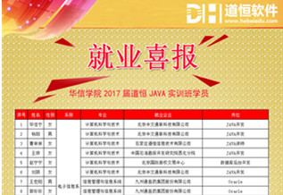 华信学院2017届就业喜报